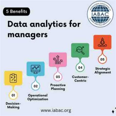data analytics for managers