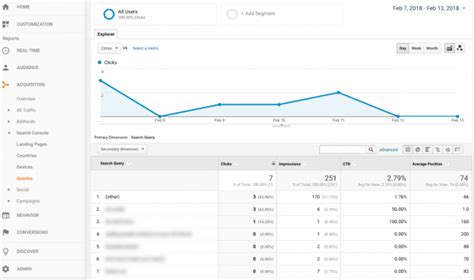 data analytics keywords