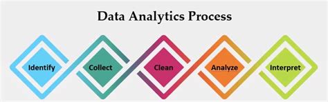 data analytics other words