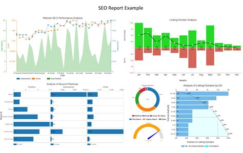 data analytics report example