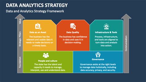 data analytics strategy example