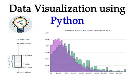 data analytics using python mini projects
