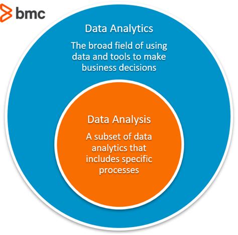 data analytics vs data analysis