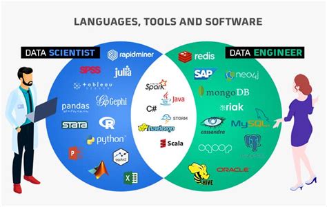 data analytics vs java developer