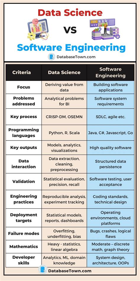 data analytics vs software development reddit