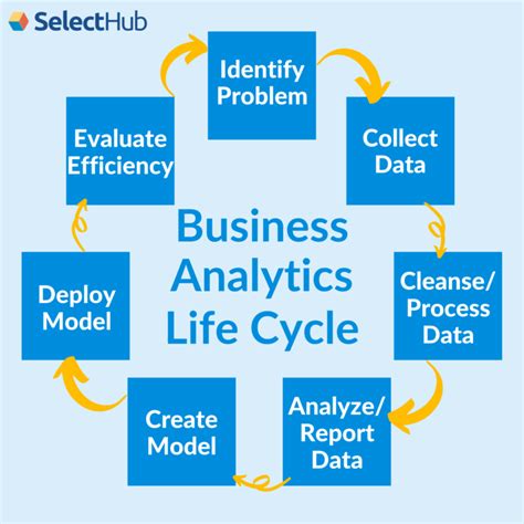data and business analytics