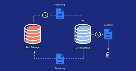 data archiving companies solutions
