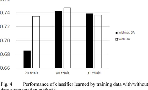 Data Augmentation Methods For Machine-Learning-Based Classification Of Bio-Signals
