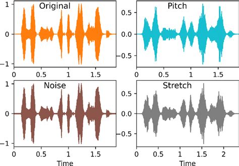 data augmentation techniques for audio data in python