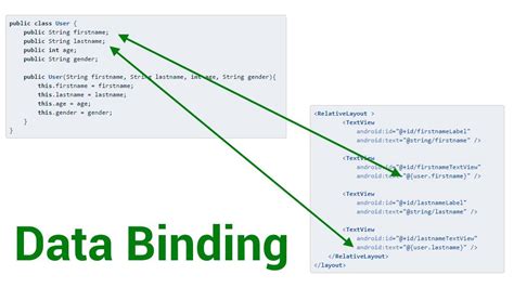 Data Binding Real Time Example
