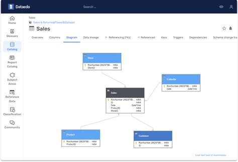 Data Catalog Power Bi