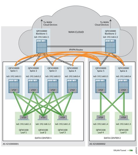 data center interconnection network