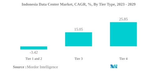 data center market indonesia