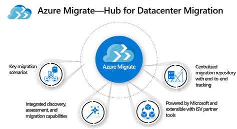 data center migration cloud tool azure