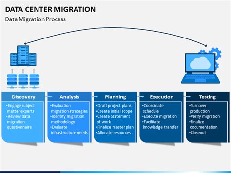 data center migration jobs