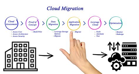 data center migration to cloud computing