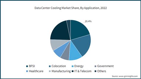 data center solutions market