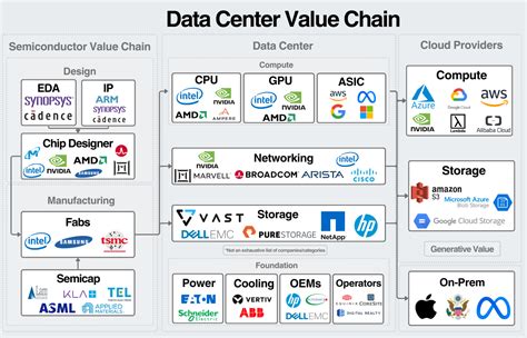 data center supply chain companies