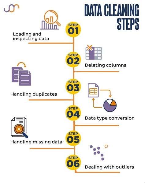 data cleaning and analysis in python