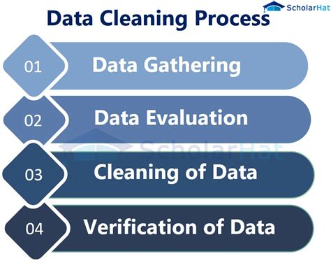 data cleaning and data analysis