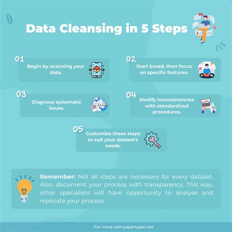 Data Cleansing Steps