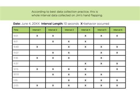 Data Collection Behavior And Decisions Quizlet