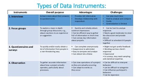data collection instrument in research example