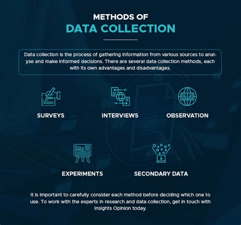 Data Collection Methods And Instruments Pdf