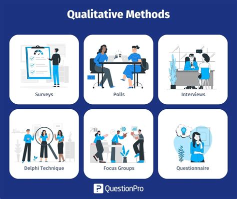 data collection methods commonly used in qualitative research include