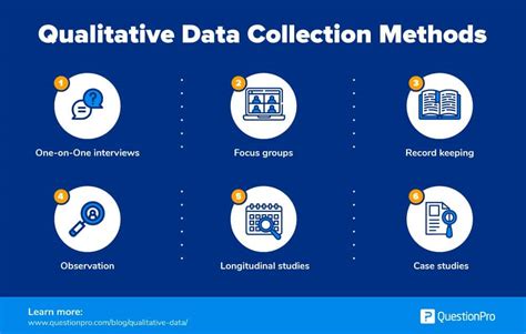 Data Collection Methods For Qualitative Research Examples