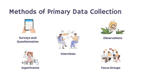 Data Collection Methods In Education