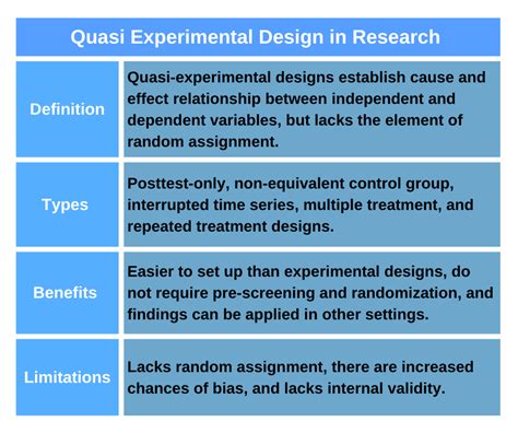 Data Collection Methods In Quasi Experimental Design