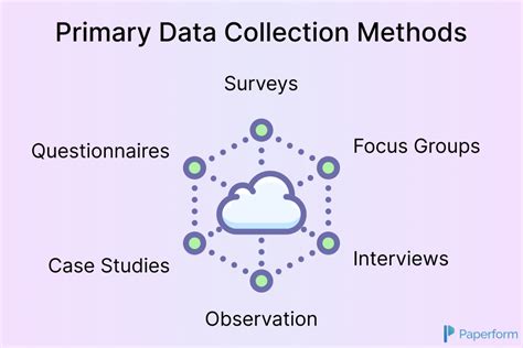 Data Collection Methods In Statistics