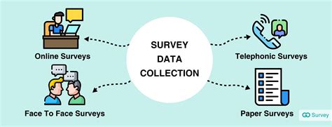 Data Collection Methods Survey