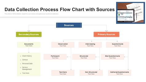 Data Collection Process Slideshare