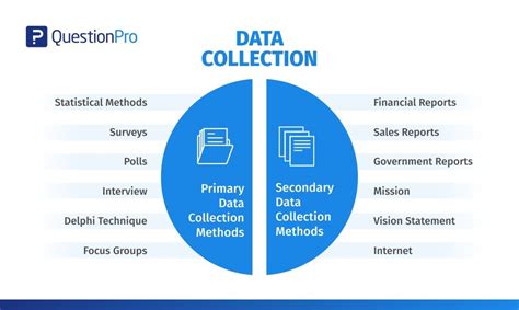 data collection sources and methods
