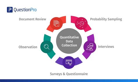data collection techniques in quantitative research