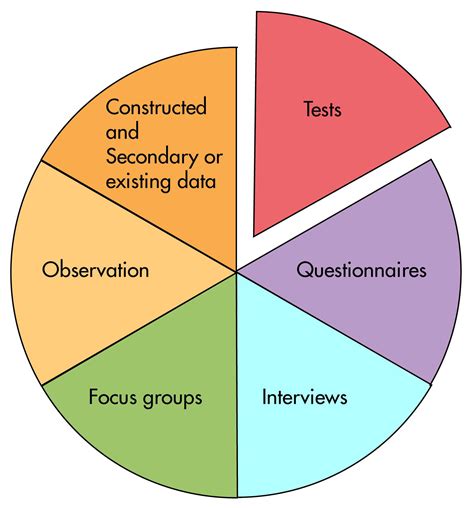 Data Collection Techniques Used In Quantitative Research