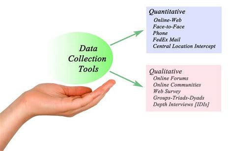 data collection tools in research definition