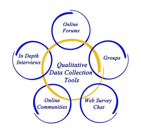 data collection tools used in quantitative research