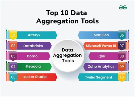 Data Collector And Data Aggregation Charges