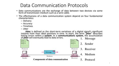 Data Communications Protocol Definition
