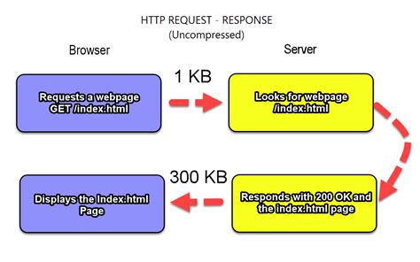 Data Compression Explained Simply