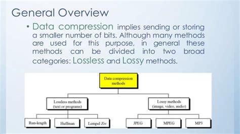 data compression method