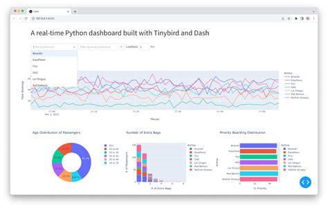 Data Dashboard In Python