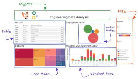 Data Dashboard Tutorial
