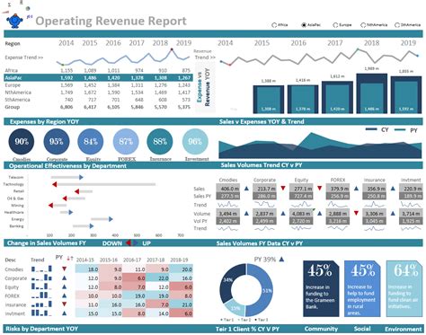Data Dashboards In Excel