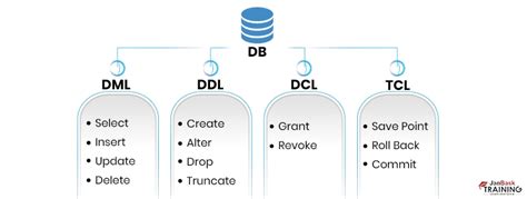 data definition language in mysql
