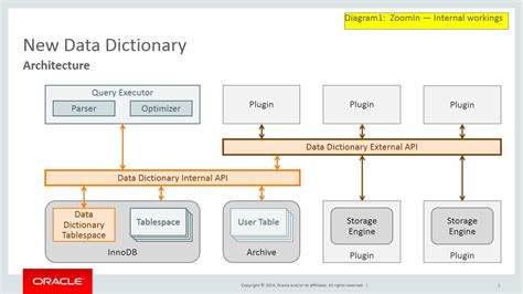Data Dictionary Example Mysql