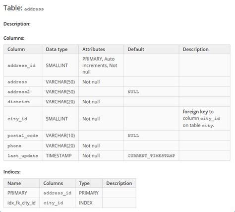 Data Dictionary Generator For Mysql